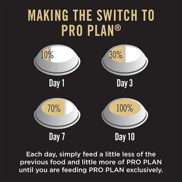 Pro Plan Chicken Medium Breed Puppy Dog Dry Food (New Improved Formula)
