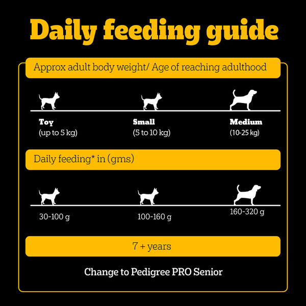 Pedigree PRO Expert Nutrition Adult Dog Dry Food for Small Breed