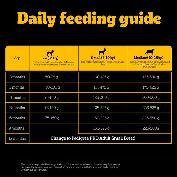 Pedigree PRO Expert Nutrition Small Breed Puppy (2 to 9 Months) Dry Food