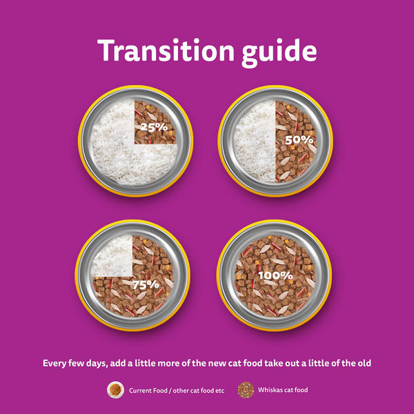 Whiskas Tasty Mix Chicken Tuna with Sweet Potato Kitten Cat Wet Food