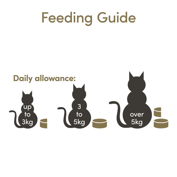 Applaws Chicken Breast Tinned Cat Wet Food (156g)