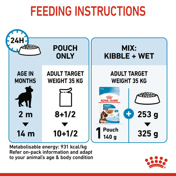 Royal Canin Giant Puppy Dry Food and Maxi Puppy Dog Wet Food Combo