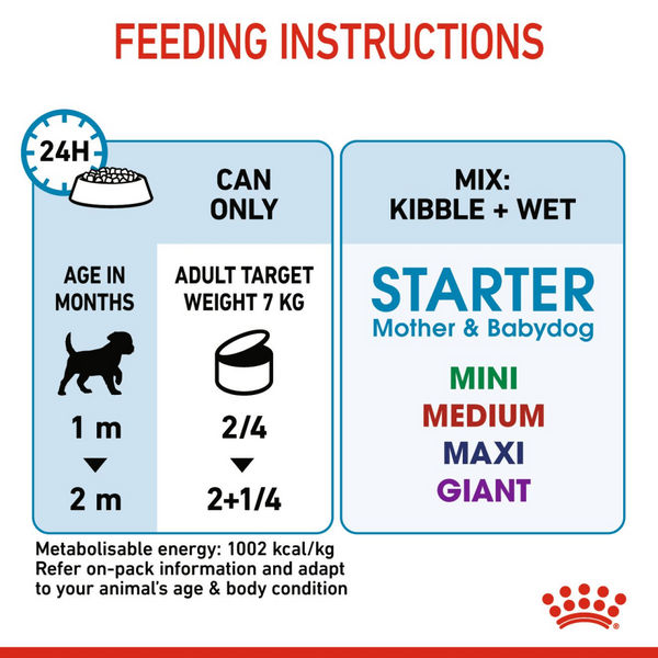 Royal Canin Mousse Mother and Baby Starter Dog Wet Food