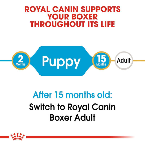 Royal Canin Boxer Puppy Dog Dry Food