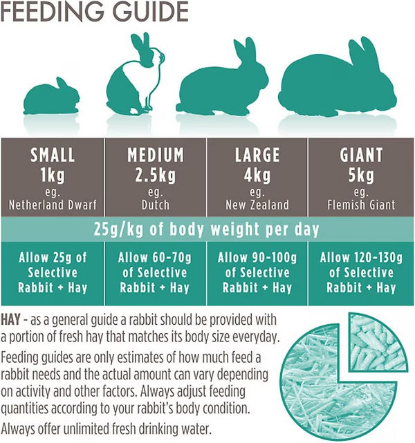 Science Selective Adult Rabbit Food