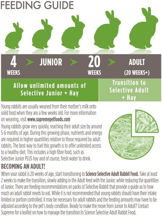 Science Selective Junior Rabbit Food