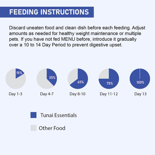 Tunai All Life Stages Pellet Rabbit Food