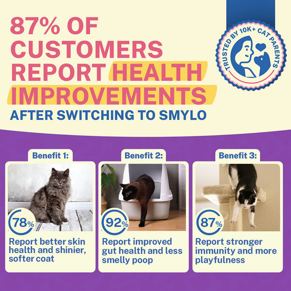 Smylo Kitten Chicken & Liver, Pomegranate, Fresh & No-Preservative Wet Cat Food