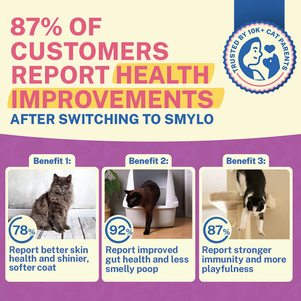 Smylo Adult Chicken & Liver, Pomegranate, Fresh & No-Preservative Wet Cat Food