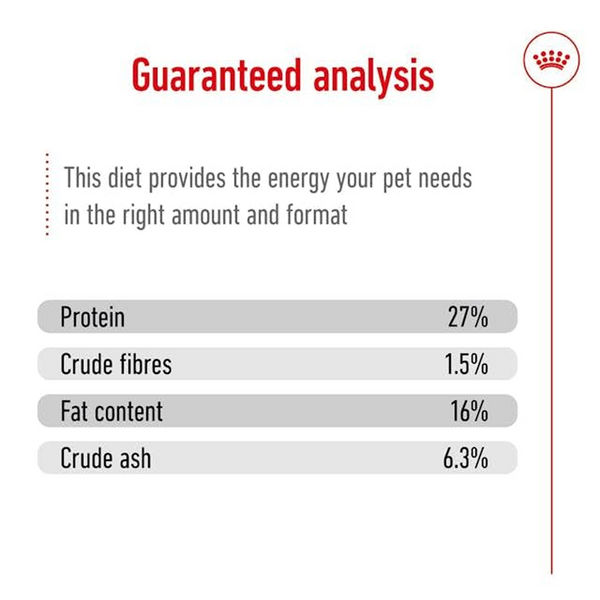 Royal Canin Mini Adult Dog Dry Food with 8+ Years of age