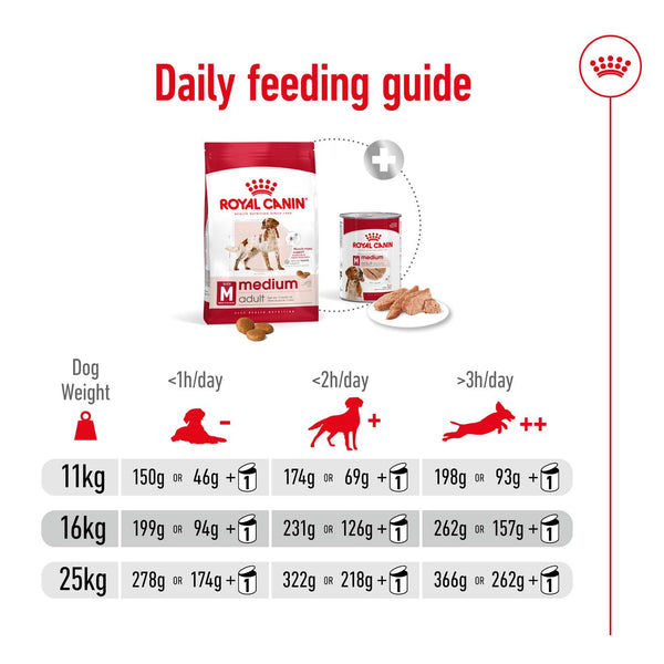 Royal Canin Medium Adult Dog Dry Food