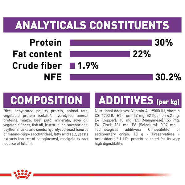 Royal Canin Royal Canin Giant Starter, Mother & Babydog Dog Dry Food