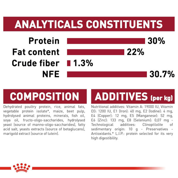 Royal Canin Medium Starter, Mother & Babydog Dry Food