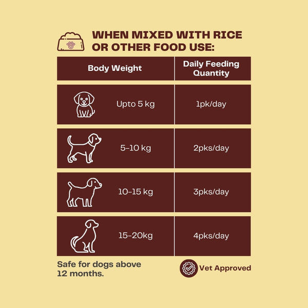 Pawfectly Made By Licious Variety Pack Adult Dog Wet Food