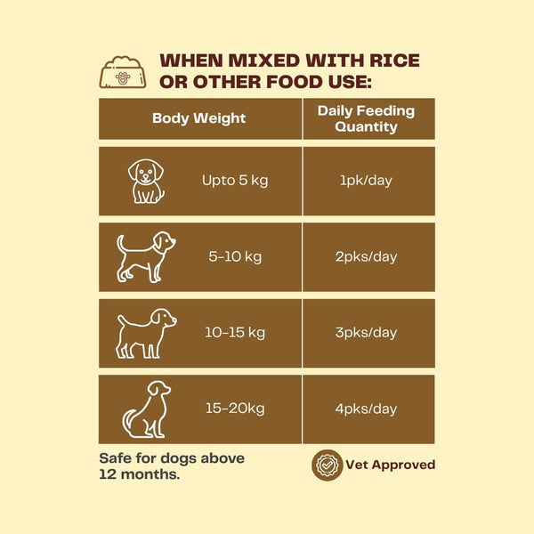 Pawfectly Made By Licious Variety Pack Adult Dog Wet Food