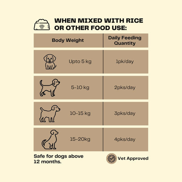 Pawfectly Made By Licious Kerala Fish Stew Gravy Adult Dog Wet Food
