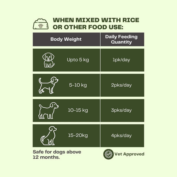 Pawfectly Made By Licious Variety Pack Adult Dog Wet Food