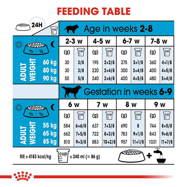 Royal Canin Royal Canin Giant Starter, Mother & Babydog Dog Dry Food