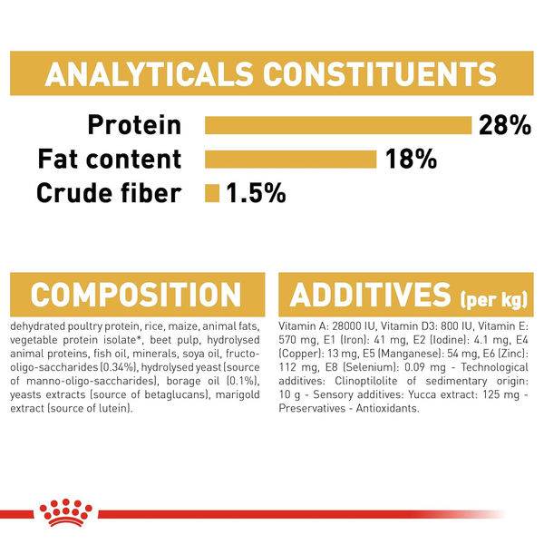 Royal Canin Shih Tzu Puppy Dry Dog Food