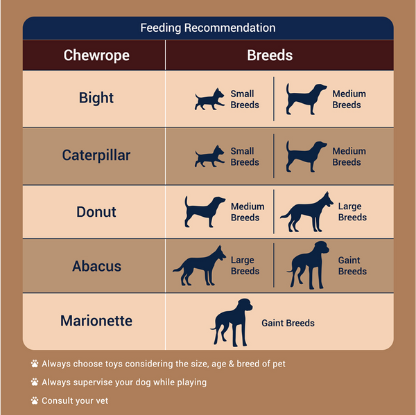 Bowlers Chewrope Marionette Rope Chew Functional Dog Treat Toy