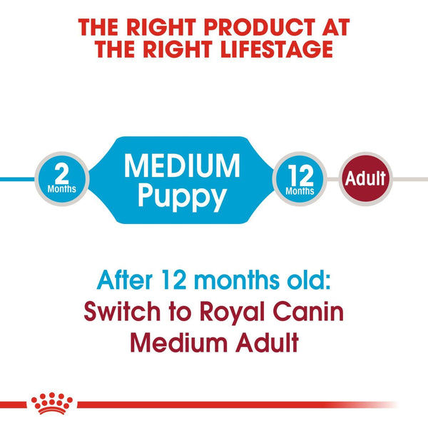 Royal Canin Medium Puppy Dog Dry Food