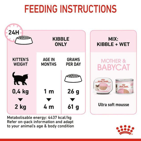 Royal Canin Mother & Babycat Cat Dry Food