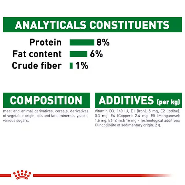 Royal Canin Mini Puppy Dog Wet Food