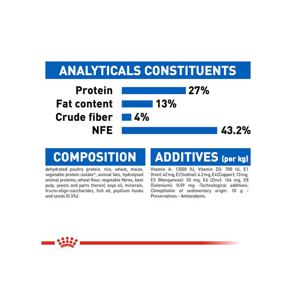 Royal Canin Indoor 27 Dry Cat Food