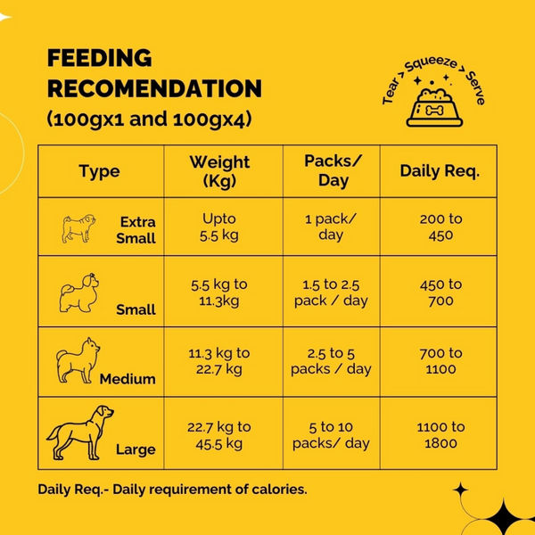 PetStrong Lamb and Blueberry Grain Free Fresh Food and Probiotic and Prebiotic Gut Health Supplement Sachet for Dogs Combo