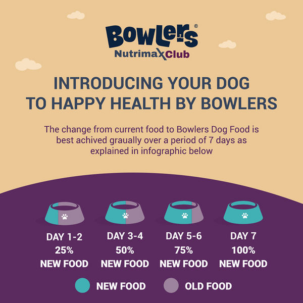 Bowlers Nutrimax Club Puppy Dog Dry Food