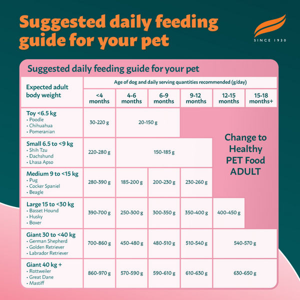 Himalaya Chicken & Milk Healthy Pet Puppy Dry Food