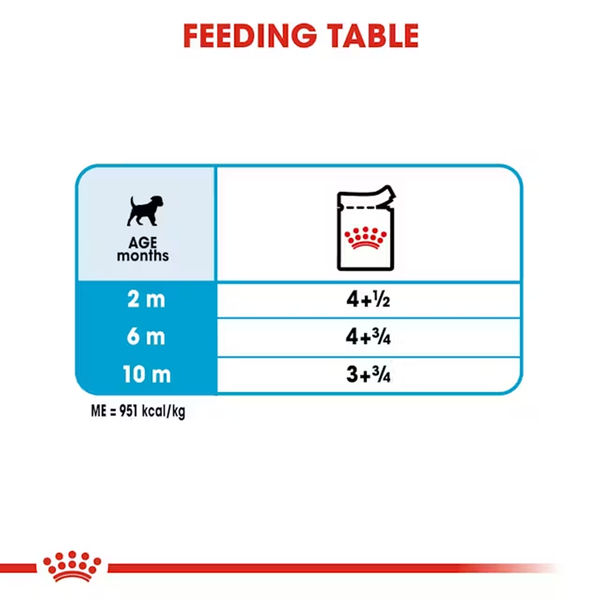 Royal Canin Mini Puppy Dog Wet Food