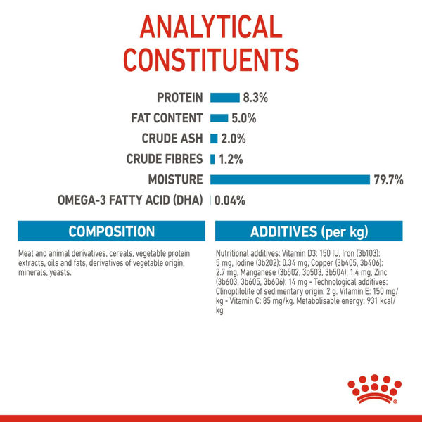 Royal Canin Giant Puppy Dry Food and Maxi Puppy Dog Wet Food Combo