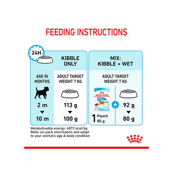 Royal Canin Mini Puppy Dog Dry Food