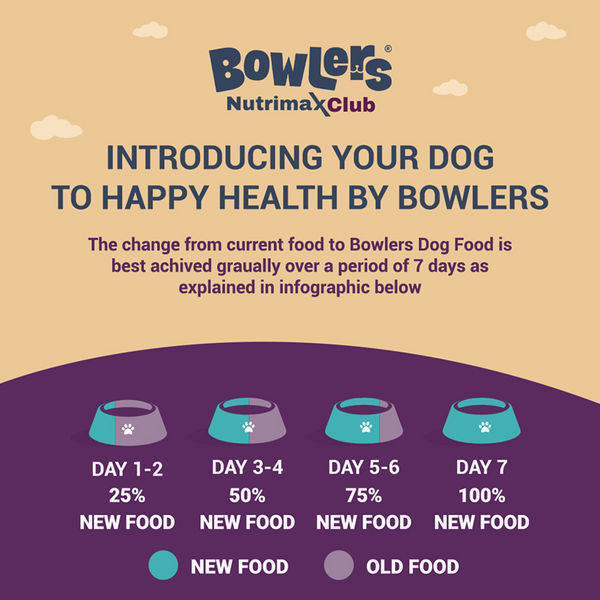 Bowlers Nutrimax Club Adult Dog Dry Food