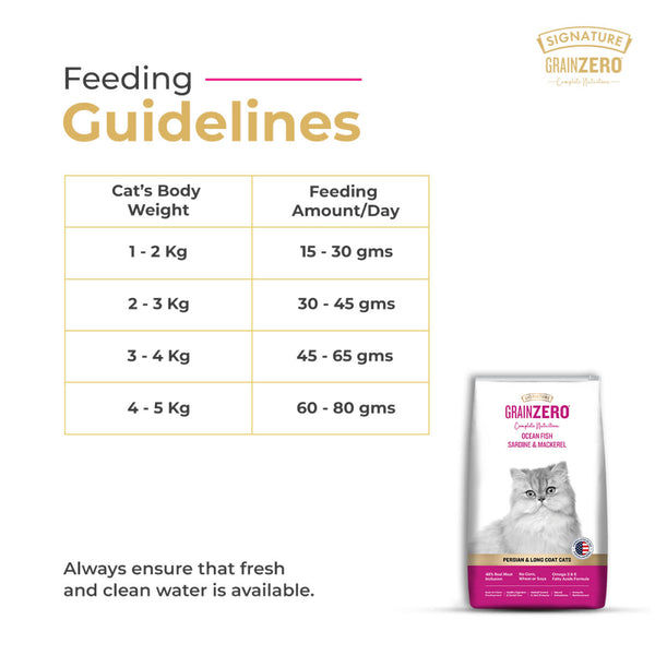 Signature Grain Zero Ocean Fish, Sardine and Mackerel Long Coat & Persian Adult Cat Dry Food