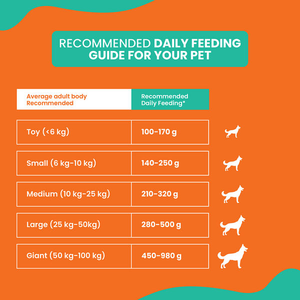 Lickicious Optima Chicken and Vegetable Adult Dog Dry Food