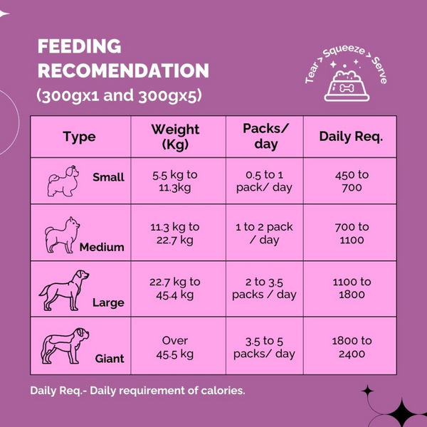 PetStrong Chicken and Rice Fresh Food for Dogs