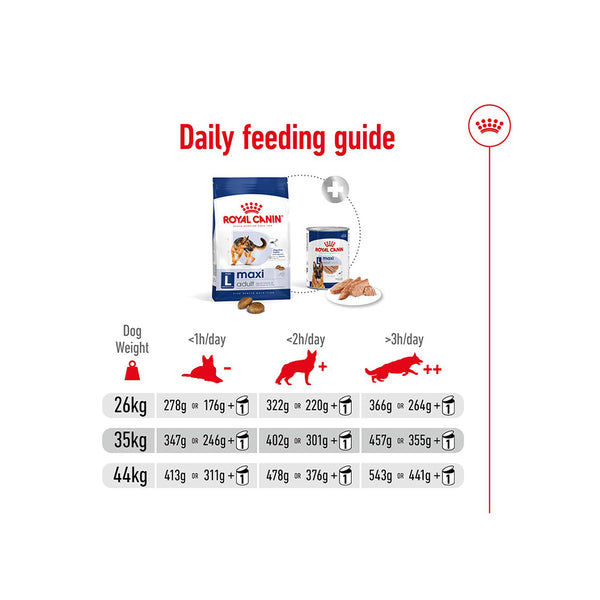 Royal Canin Maxi Adult Dog Food For Dogs 5+ years of Age, Dry Food