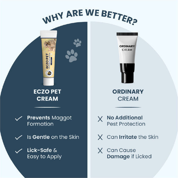 FurBall Story Eczo Pet Cream for Dogs and Cats