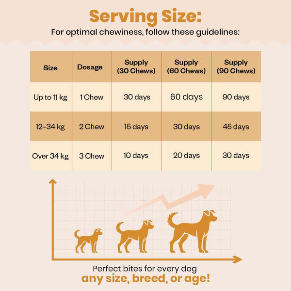 TailsAlive Hip & Joint Chicken Flavor Soft Chews Supplements for Dogs