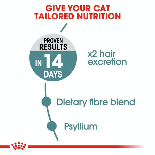 Royal Canin Hairball Care Food for Adult Cat Dry Food
