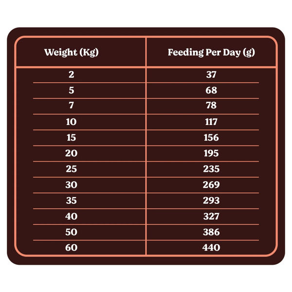 Kennel Kitchen Air Dried Chicken and Mackerel Puppy & Adult Dog Dry Food (All Life Stage)