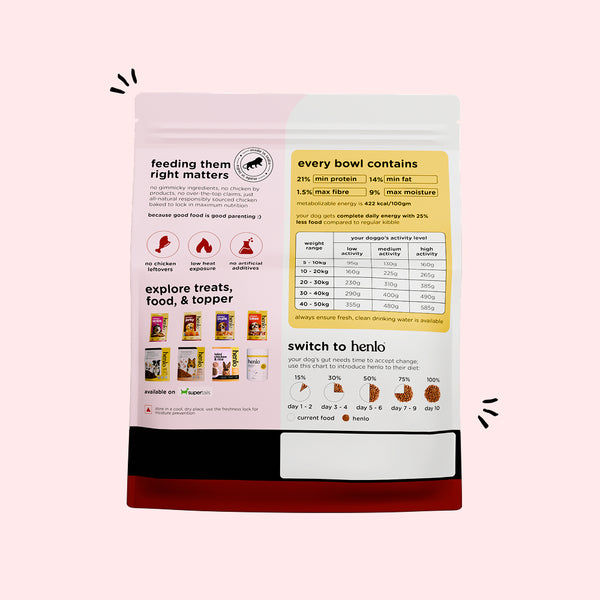Henlo Baked Chicken & Liver Adult and Puppy Dog Dry Food | 100% human grade ingredients