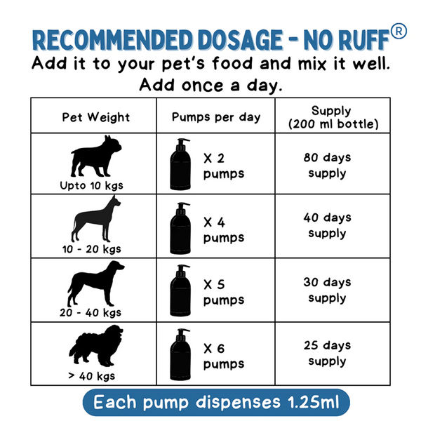 Unleash Wellness No Ruff for Healthy Skin and Shiny Coat Supplements for Dogs and Cats