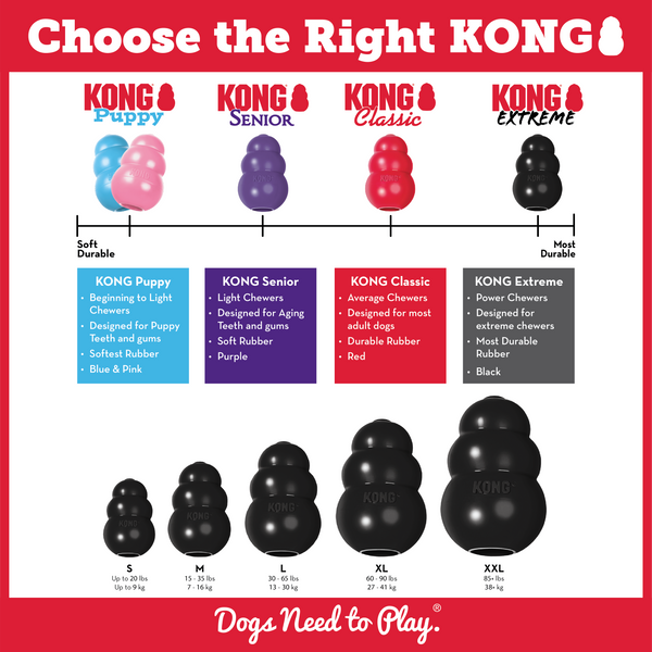 Kong Extreme Toy for Dogs (Black)