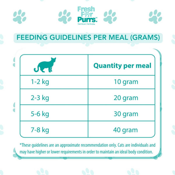 Fresh For Purrs Liverlicious Pumpkin Supplement for Cats