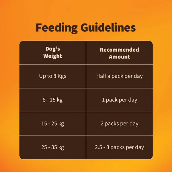NutriWag Fresh Chicken, Rice and Vegetables Dog Wet Food (Limited Shelf Life)