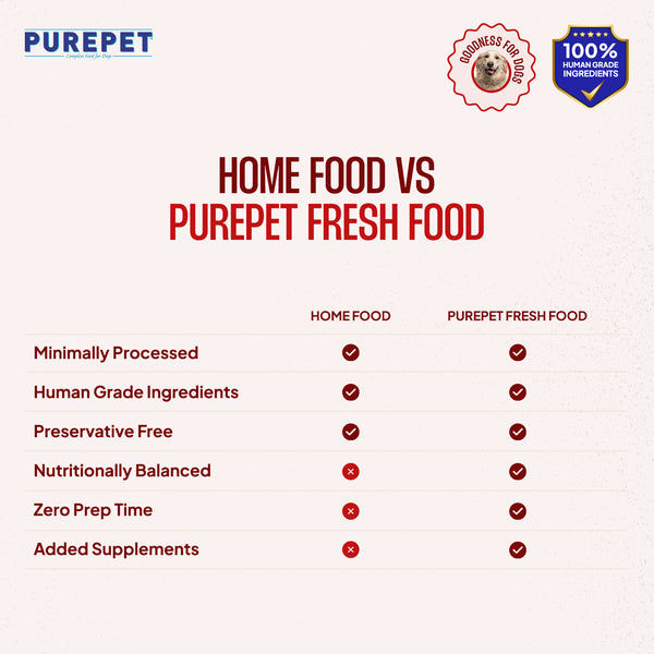 Purepet Mutton Biryani Fresh Food For Dogs