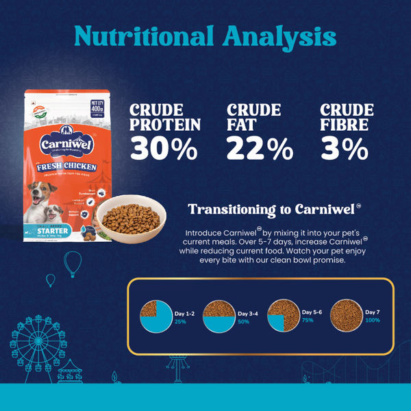 Carniwel Fresh Chicken Kibble Starter For Small Breed Mother & Baby Dog Dry Food